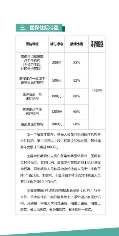 长沙医保可以取现吗？——医保政策解读与实际操作指南