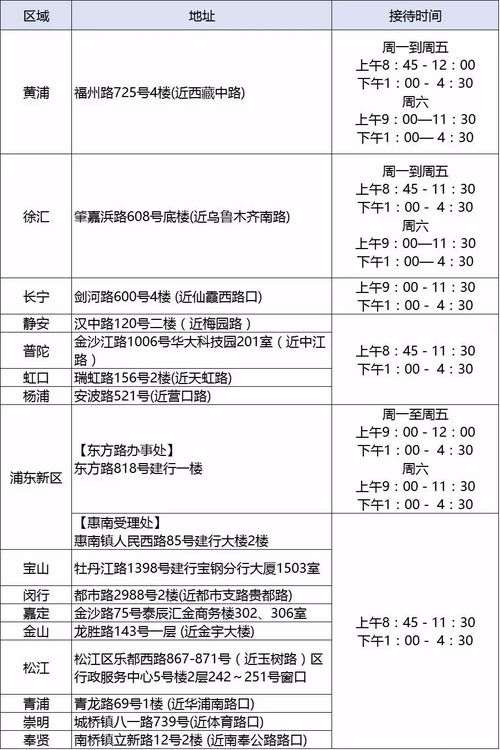 上海公积金退休取现指南