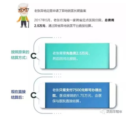 永州医保取现攻略，了解地点、流程及注意事项，让你轻松领取医保金