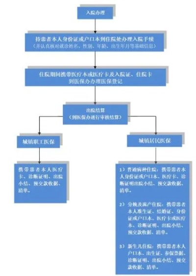 永州医保取现攻略，了解地点、流程及注意事项，让你轻松领取医保金