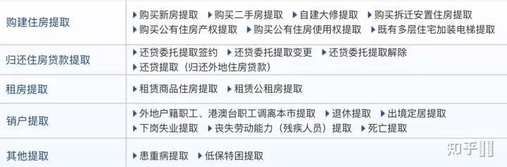 苏州公积金取现额度及条件解析