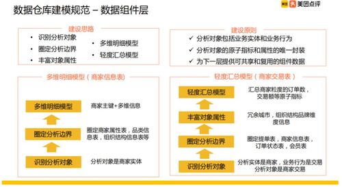 详细解读美团月付最新套出来流程图表，让你轻松掌握还款技巧