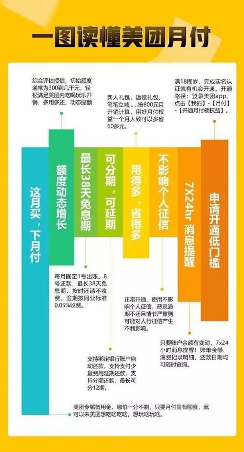 美团月付省钱攻略，如何巧妙利用美团月付套出来划来？