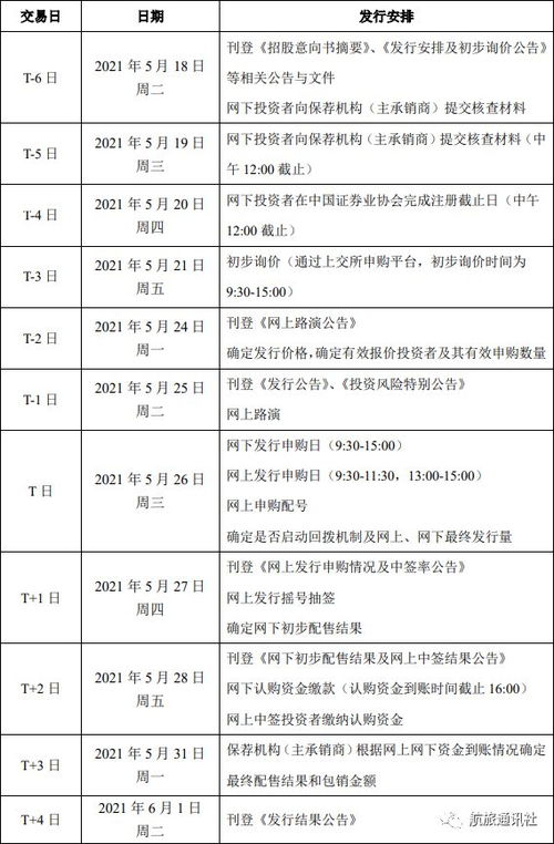 揭秘美团月付套现技术，让你轻松实现资金周转