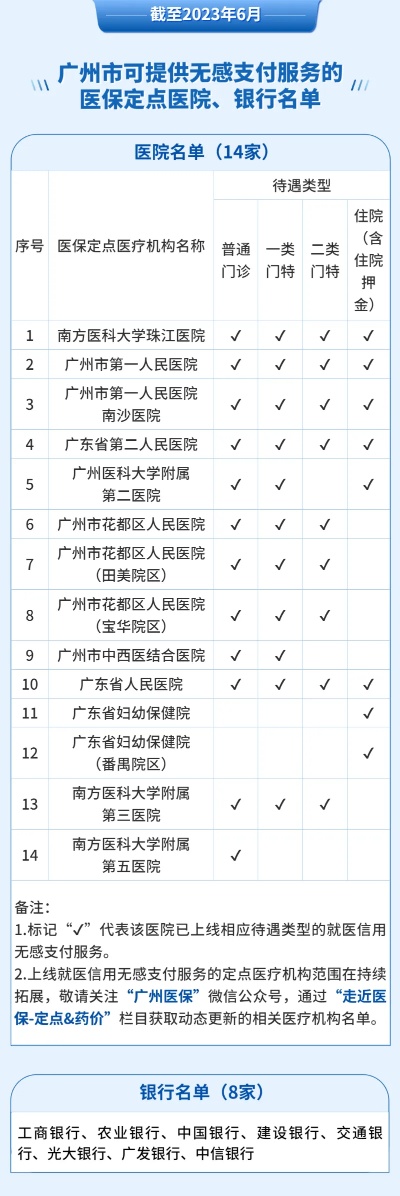 广州银行医保取现，方便民生，助力医疗保障