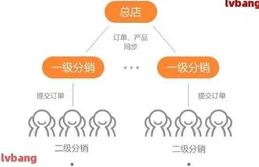 掌握美团月付套现技巧，轻松实现资金周转