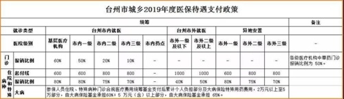 台州医保取现政策最新解读，如何合法合规地领取医保金