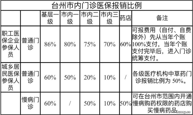 台州医保取现政策最新解读，如何合法合规地领取医保金