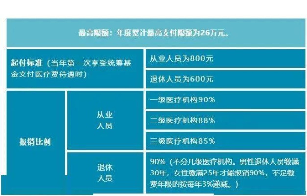 取现医保的影响及其合规性探讨