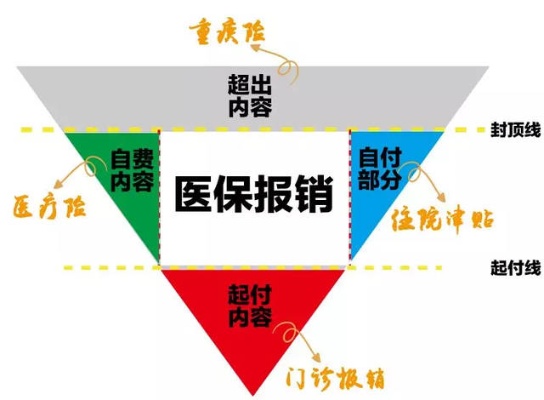 取现医保的影响及其合规性探讨