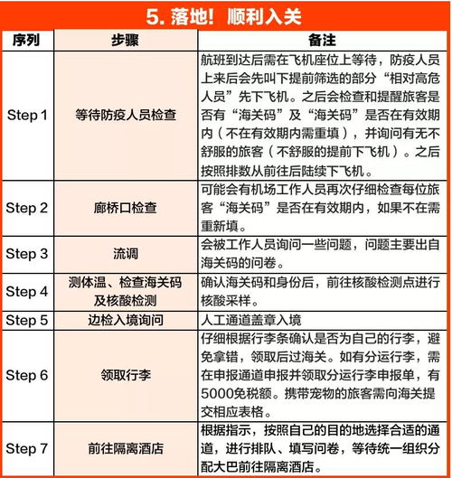 如何查询回国隔离酒店记录？一篇指南帮你搞定！