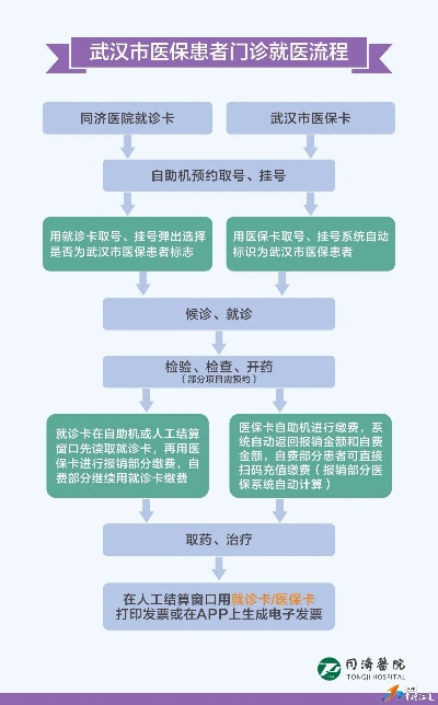 武汉医保取现方法