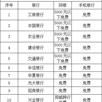 广州异地医保取现攻略，一篇文章带你了解如何操作