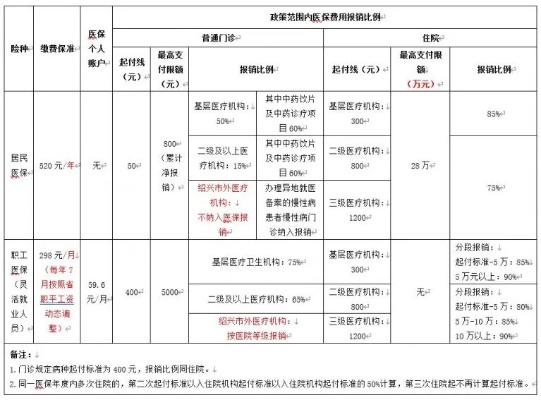 绍兴医保取现政策详解，如何充分利用医保基金实现现金自由