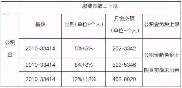 公积金怎样取现最划算？