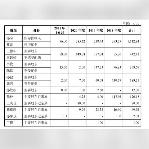 辞职后退医保取现