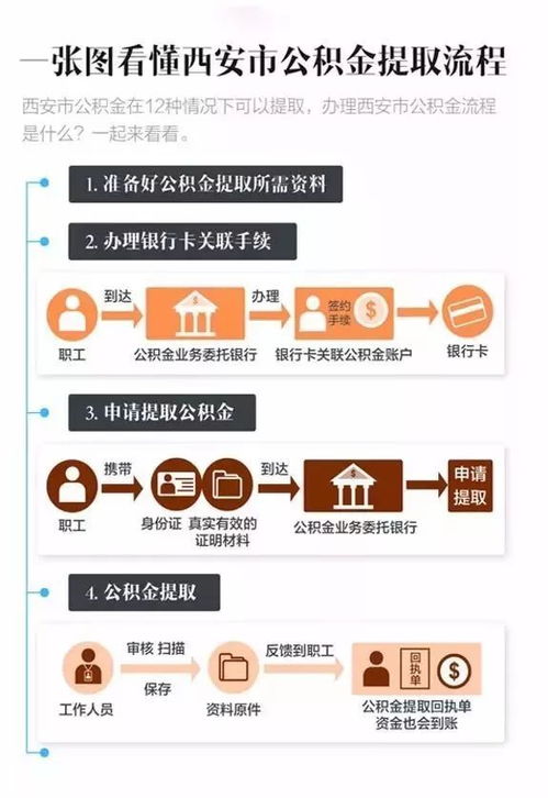 西安公积金可以在哪里取现？