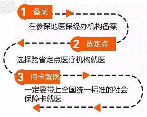 广州异地医保账户取现，解决异地就医资金问题的有效途径