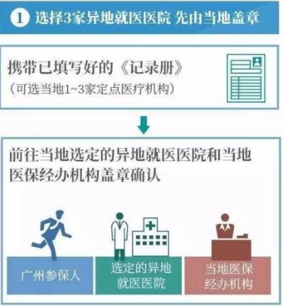 广州异地医保账户取现，解决异地就医资金问题的有效途径