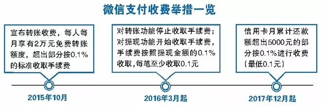 抖音月付功能如何实现从抖音到微信的套现？