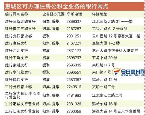 公积金取现要去银行吗？- 一篇详细的指南