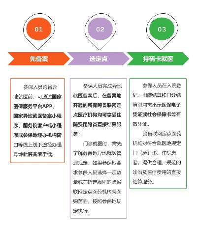 医保卡跨省取现的利弊与解决方案