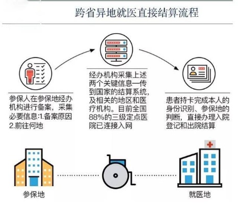 医保卡跨省取现的利弊与解决方案