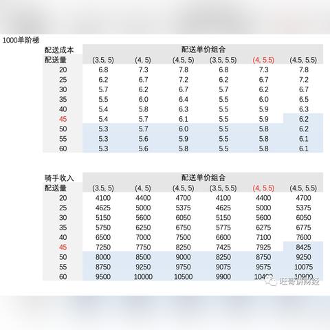 美团月付套出来的商家有没有提成？揭秘美团月付背后的商业逻辑