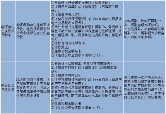 阎良住房公积金取现指南