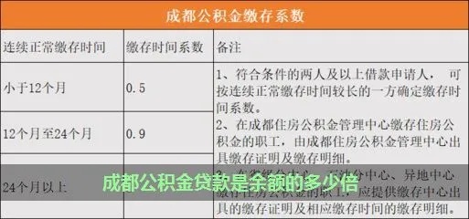 成都公积金可以取现吗？