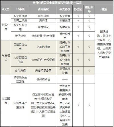 德阳住房公积金怎么取现详解指南，轻松提取公积金，实现住房梦想