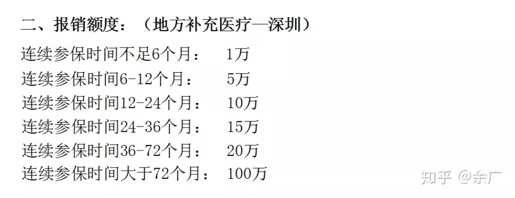 深圳医保取现几折？一篇文章带你了解详情