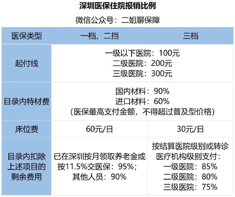 深圳医保取现几折？一篇文章带你了解详情