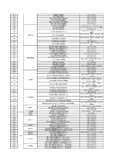 全国医保取现电话大全——让您随时随地轻松取现