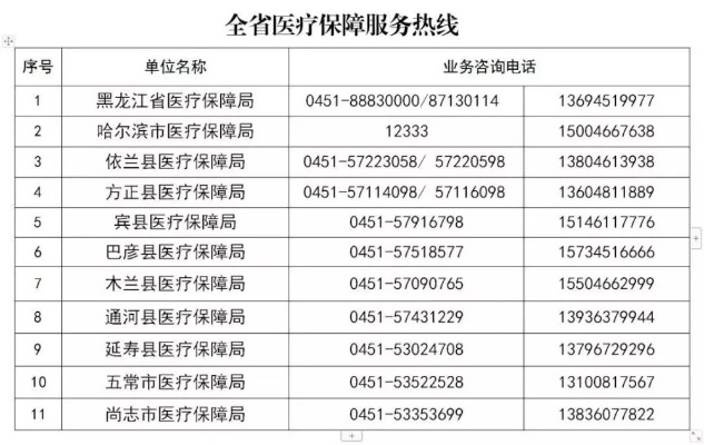 全国医保取现电话大全——让您随时随地轻松取现