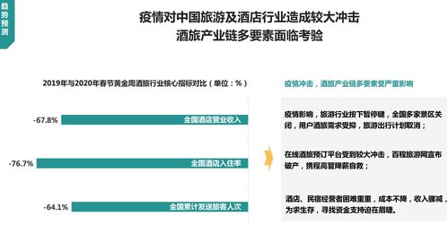 疫情轨迹酒店怎么查记录，掌握旅行安全的重要途径