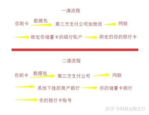 探索与解答，POS机到账查询的多种途径及其安全性分析