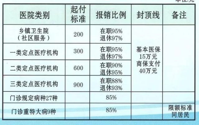 医保现划现取是什么意思