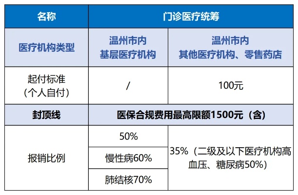 台州医保取现政策解读与实施细则