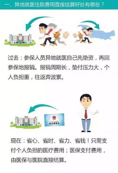 异地医保金额取现，方便就医的同时，如何合理使用？