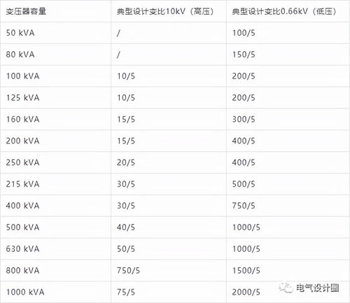 警官查酒店过程记录表格的设计与实施