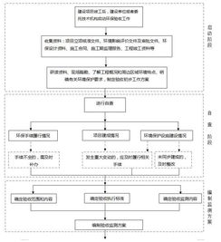 警官查酒店过程记录表格的设计与实施