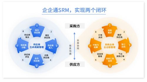 京东企业金采套，助力企业实现高效采购