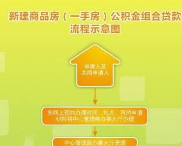 个人住房公积金取现指南