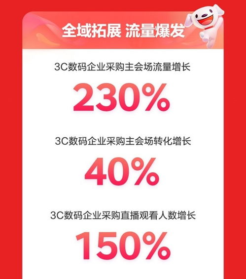 京东企业金采外卖套，便捷采购，高效管理