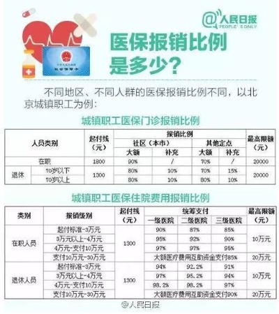 医保取现，如何取出几个点的钱？