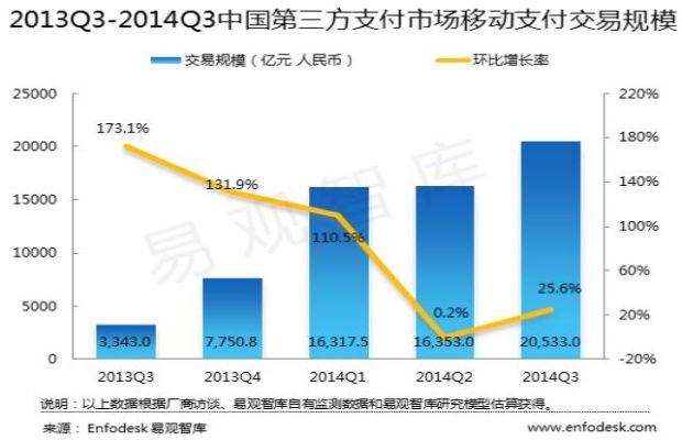 探究移动支付时代，手刷POS机销售渠道与发展趋势