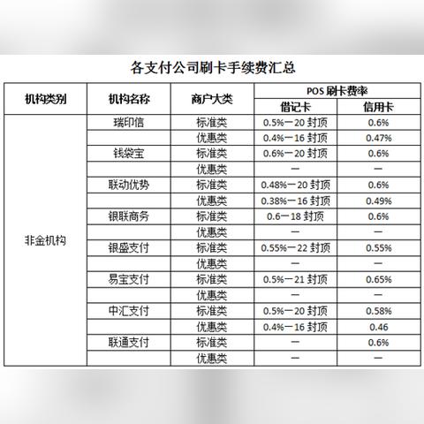 揭秘POS机费率，刷卡背后的神秘交易