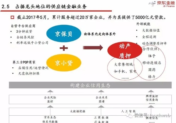 京东企业金采套，中介的机遇与挑战