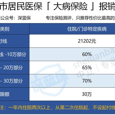 空刷医保卡取现，警惕便捷背后的风险